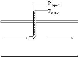 Hemispherical Head Pitot Tube