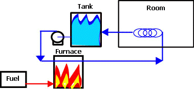 2Hfurnace.gif (8865 bytes)